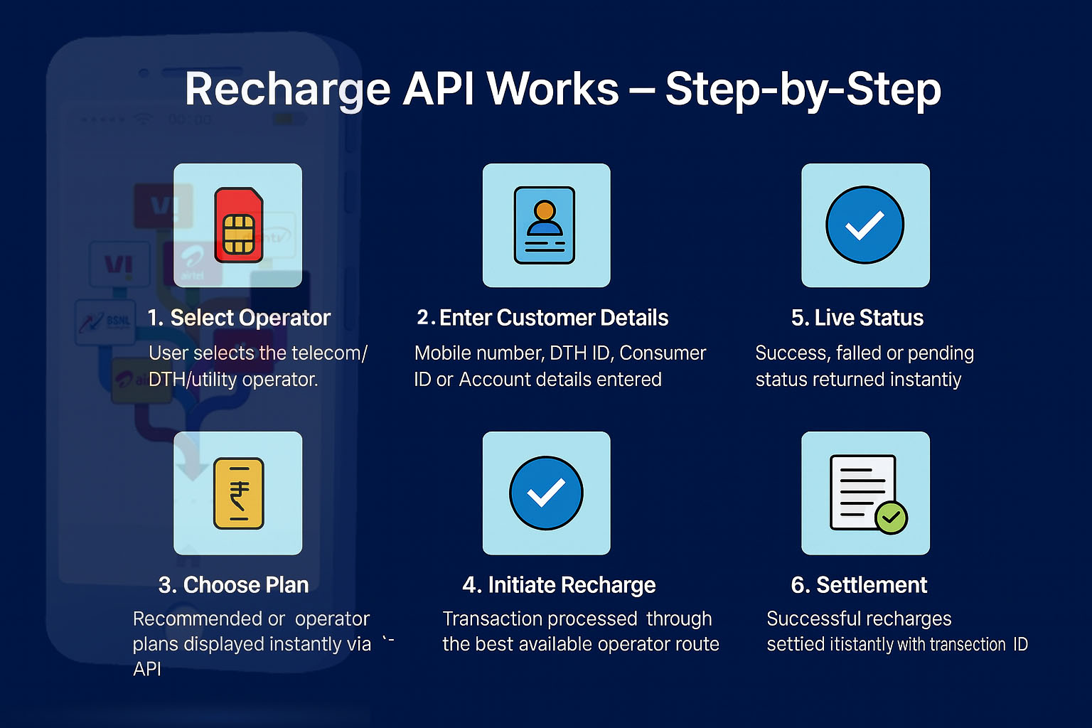About Recharge API